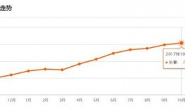 长春房价最新爆料,涨跌动态全解析